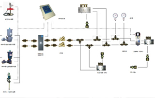 雙線潤滑系統(tǒng)